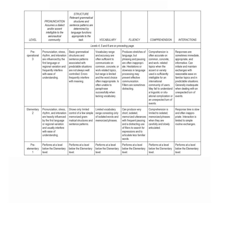 Pilot Language Notes Pilot English Requirements - Compass Flying