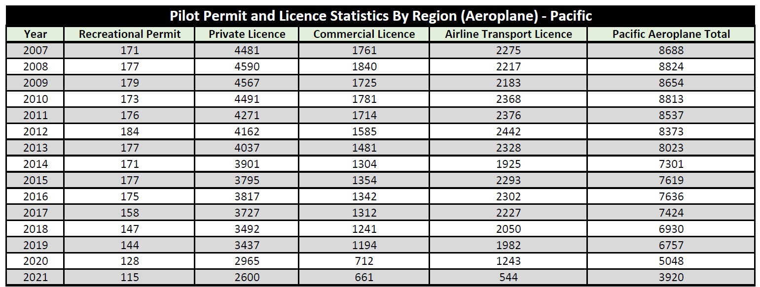 career in aviation pilot statistics